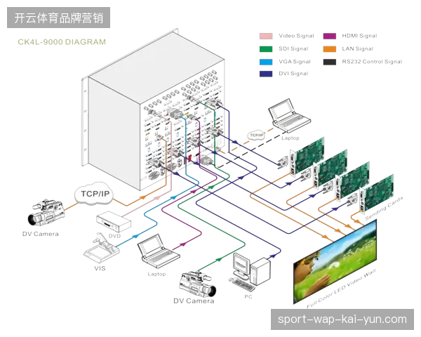 卢塞尔体育场通过多维机位矩阵实现赛时短视频毫秒级分发 卢塞尔体育场通过多维机位矩阵实现赛时短视频毫秒级分发